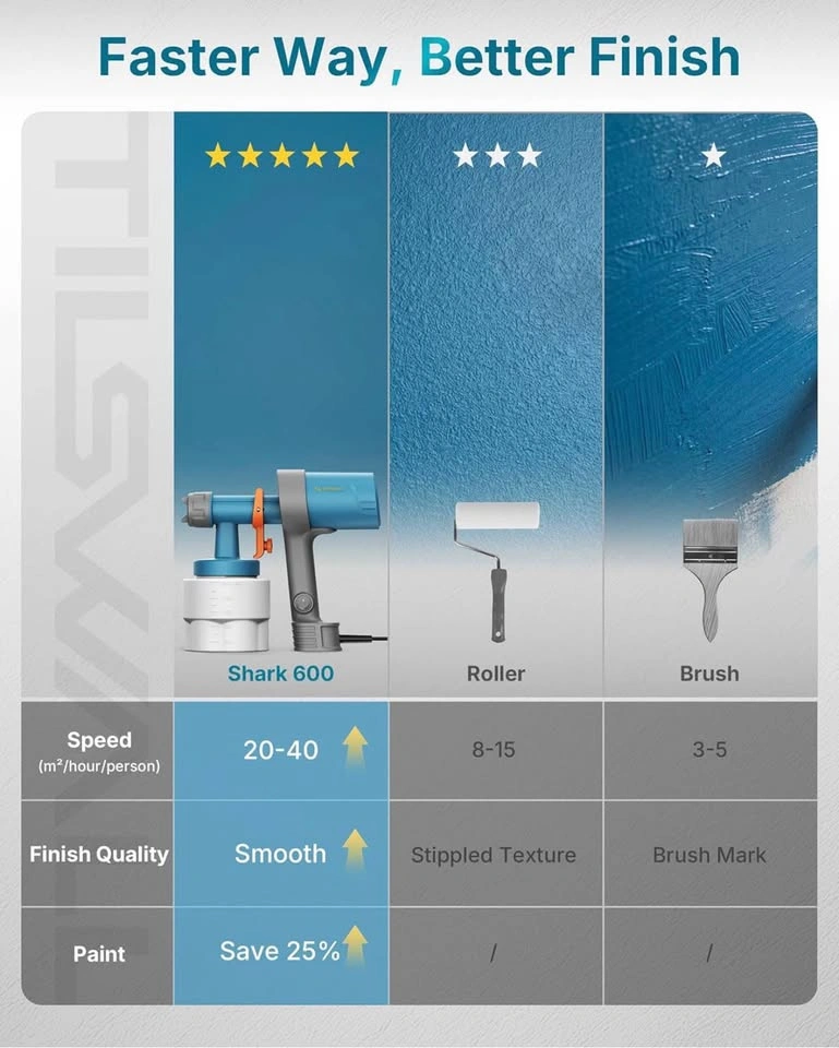 (New)Ultra-Light HVLP 1,000ml Electric Spray Paint Gun - photo 3
