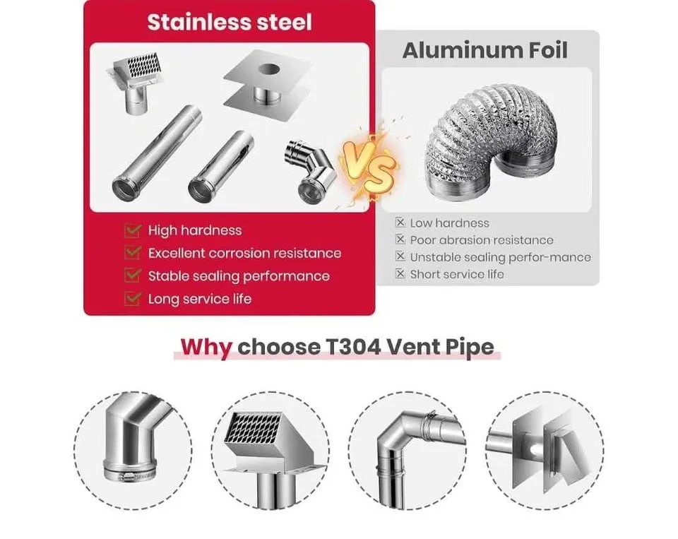 GASLAND 3" Stainless Steel Vent Pipe Kit for Tankless Heaters - photo 3