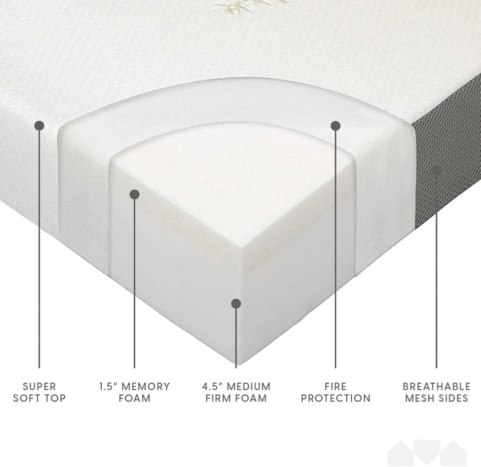 Milliard Memory Foam Tri-Fold Queen Mattress - photo 3
