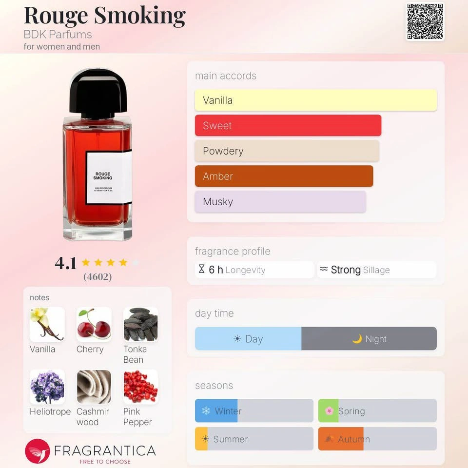 BDK Parfums Rouge Smoking Eau de Parfum - photo 5