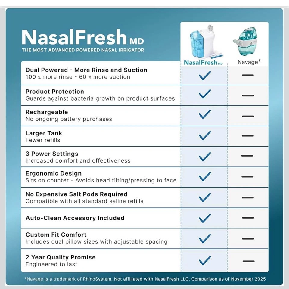 NasalFresh Nasal Irrigation - photo 3