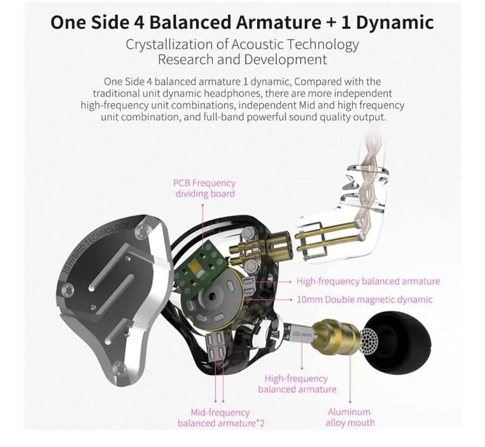 New. KZ ZS10 Pro Wired Earbuds image indicator(2)