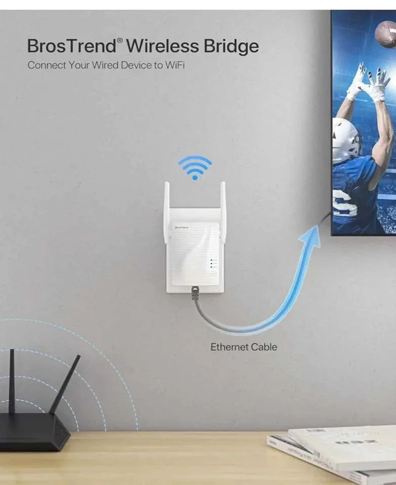 New. BrosTrend AC1200 WiFi to Ethernet Adapter image indicator(2)