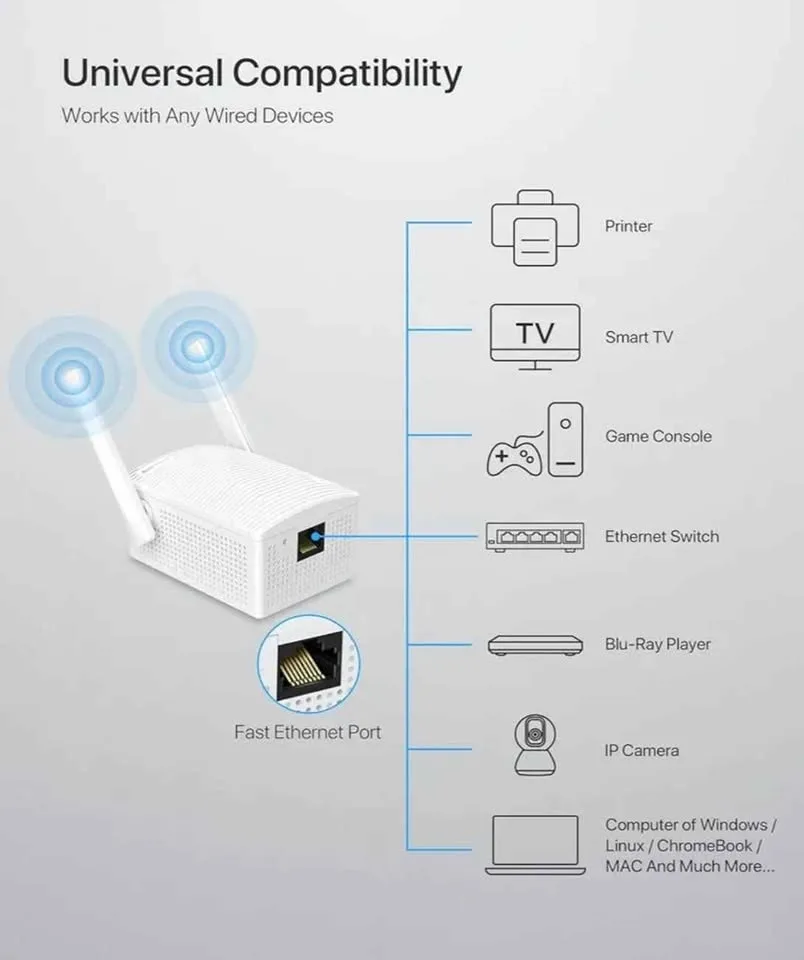 New. BrosTrend AC1200 WiFi to Ethernet Adapter image indicator(3)
