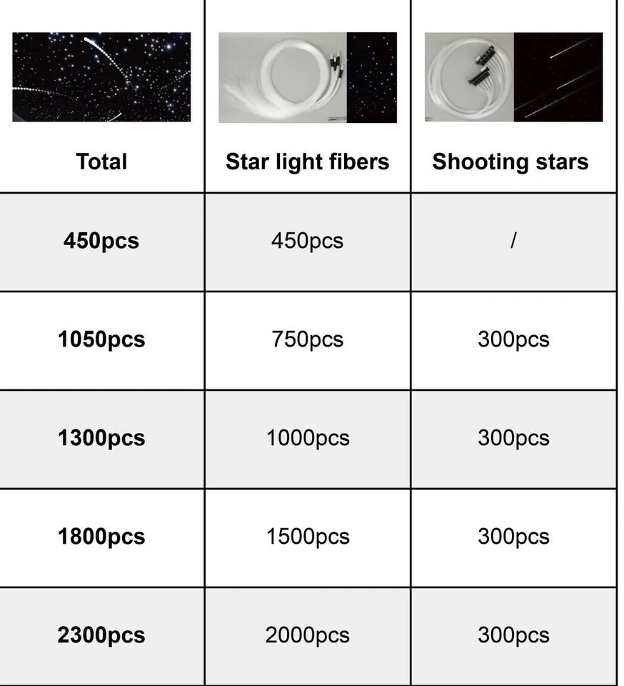 LowGlow Starlight Kit - photo 2