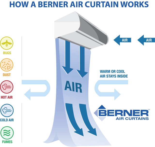 BERNER Low Profile Air Curtain II-470 - photo 3