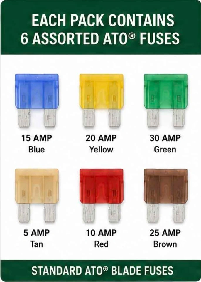 Littelfuse ATO Automotive Fuse Assortment Kit – 3 Pack - photo 4