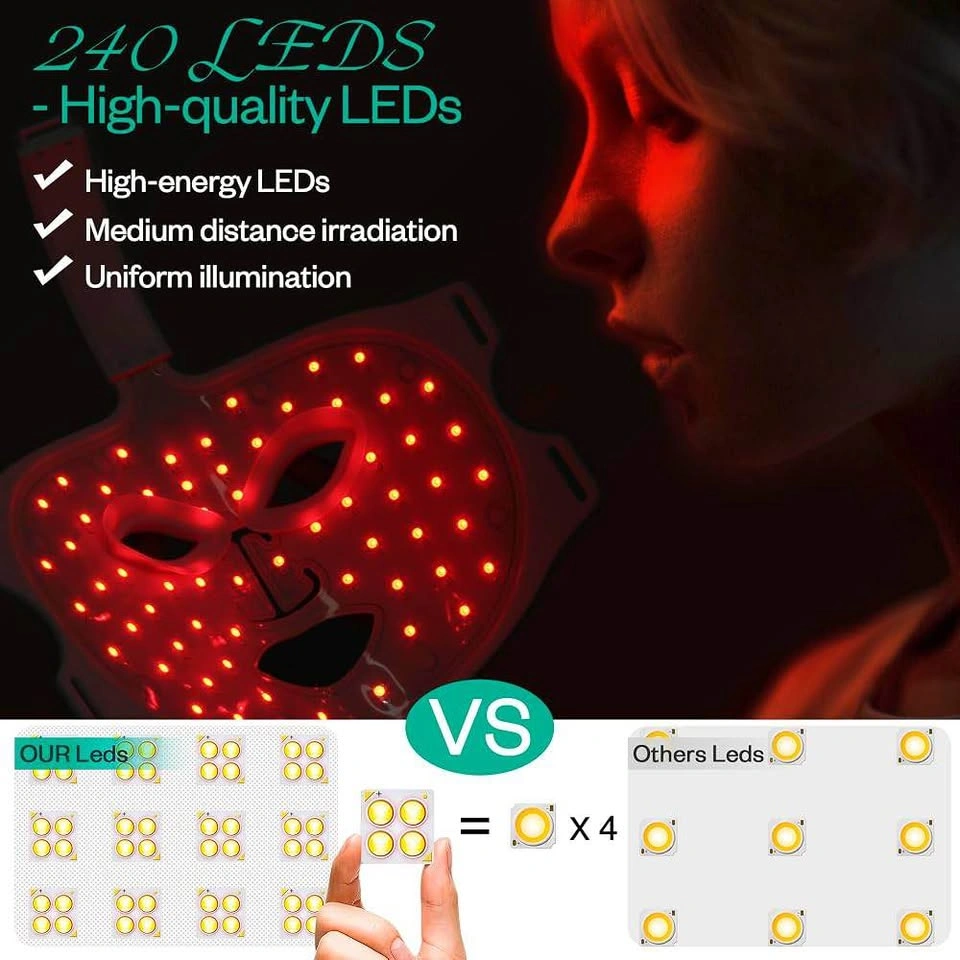 NEW LuxRenew LED Red Light Therapy Face Mask - photo 3