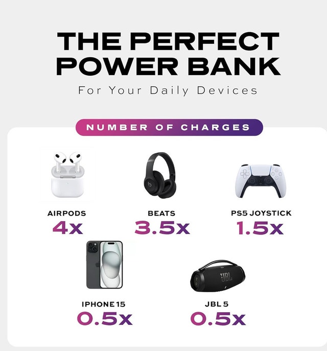 Magnetic Portable Power Bank! - photo 4