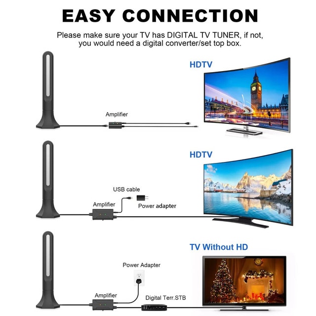 HDTV Antenna - photo 4