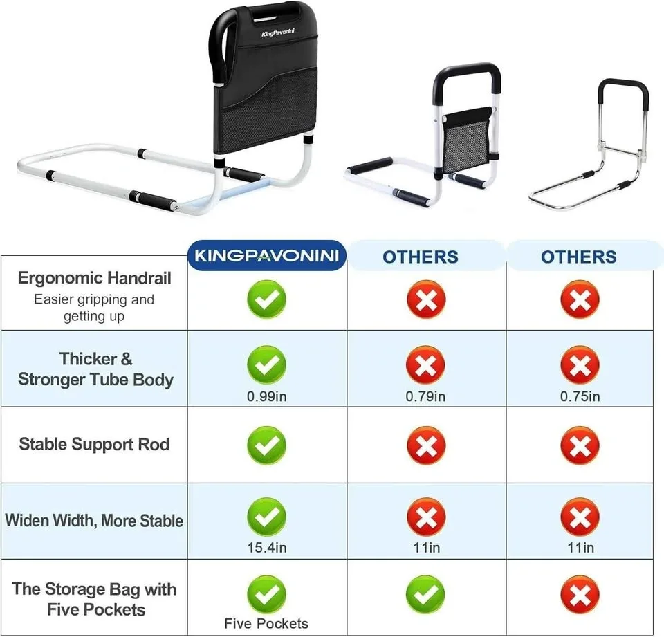 KingPavonini Bedside Rail Safety Handle, 400lbs - photo 2