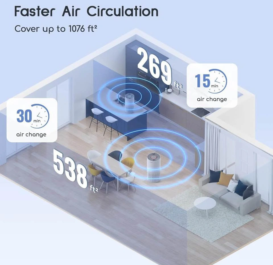 Air purifier - photo 4