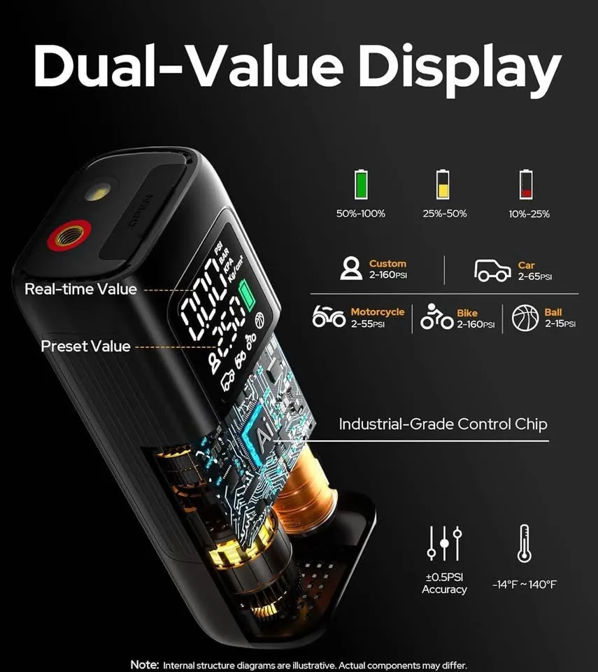 Tire Inflator Portable Air Compressor - Air Pump for Car Tires image indicator(2)