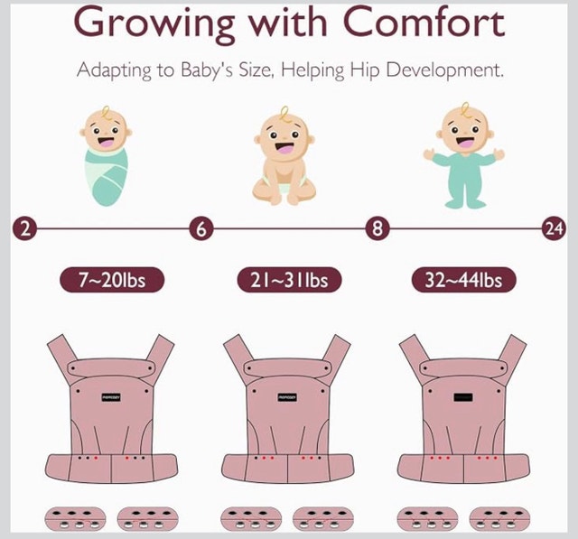 Momcozy Baby Carrier - photo 3