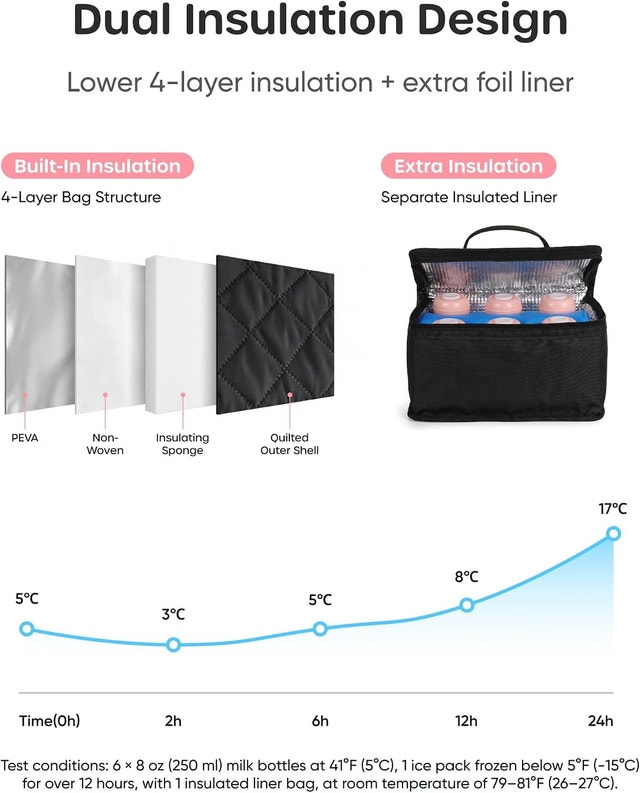 Nuliie Portable Bag for Work, Travel and Daily Use - photo 2