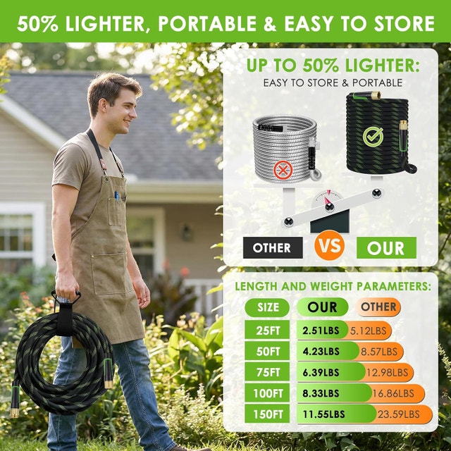 Non-Expanding Garden Hose 35 ft, Ultra Lightweight Hose - photo 2