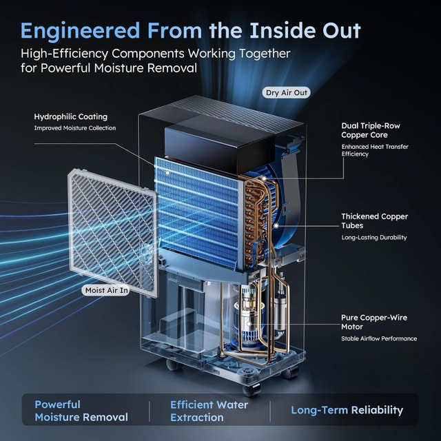 3500 Sq.Ft Energy Star Most Efficient 2024 Dehumidifier - photo 5
