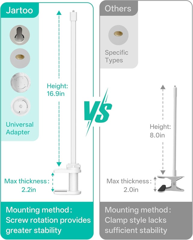 Baby Monitor Mount Compatible with HelloBaby - photo 4