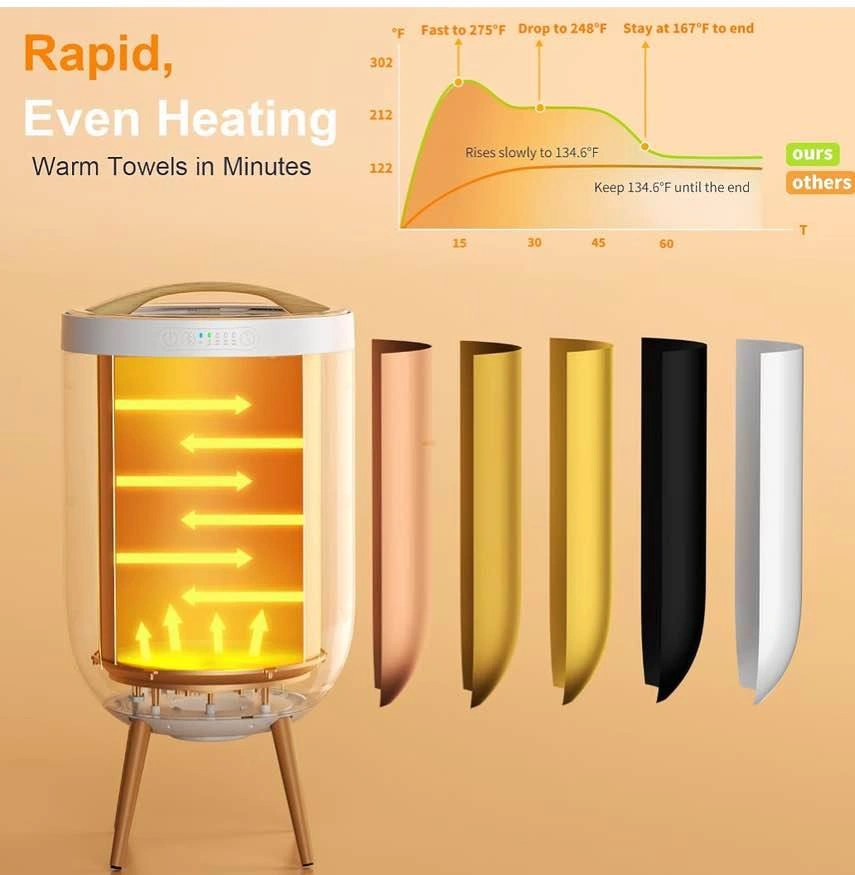 Towel Warmer – Luxury Heated Bucket with Bluetooth Speaker - photo 3