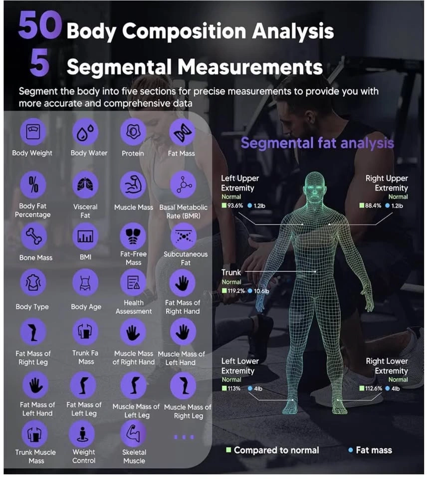 GE Smart Scale for Body Weight: Full Body Composition - photo 4