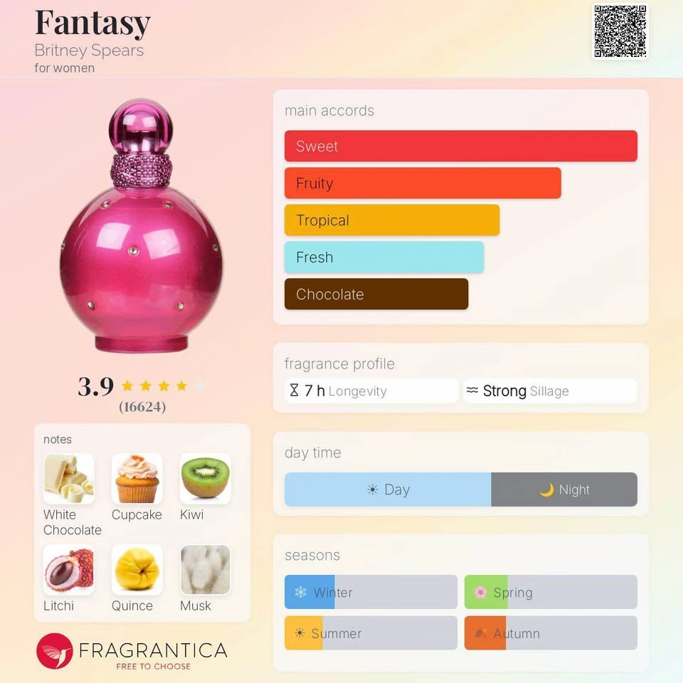 100mL Fantasy Britney Spears Perfume - photo 4