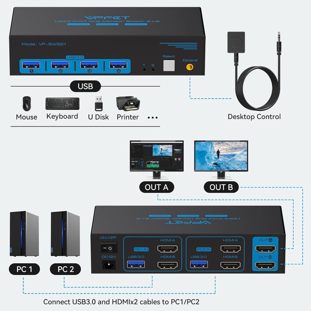 8K HDMI KVM Switch 2 Monitors 2 Computers 8K@60Hz 4K@120Hz - photo 2