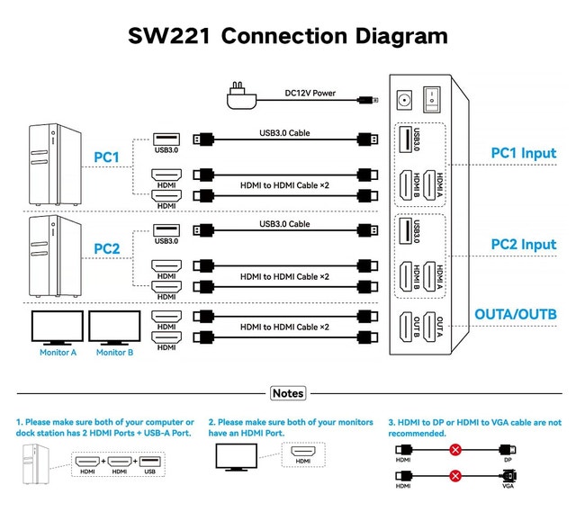 8K HDMI KVM Switch 2 Monitors 2 Computers 8K@60Hz 4K@120Hz - photo 3