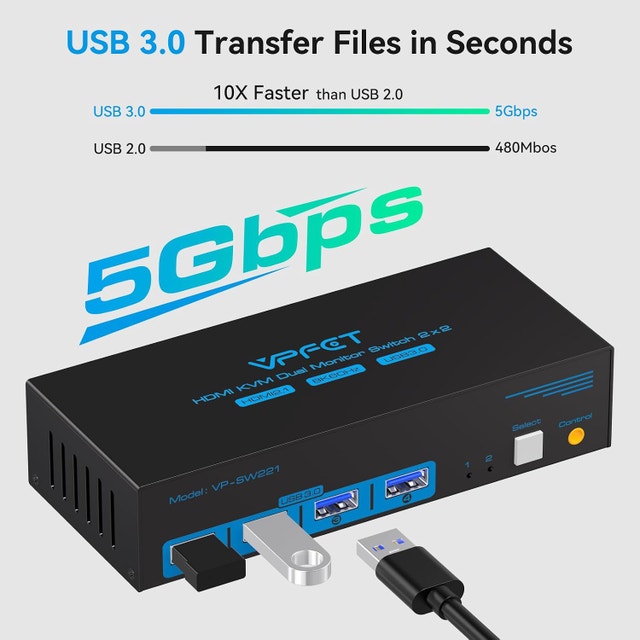 8K HDMI KVM Switch 2 Monitors 2 Computers 8K@60Hz 4K@120Hz - photo 4