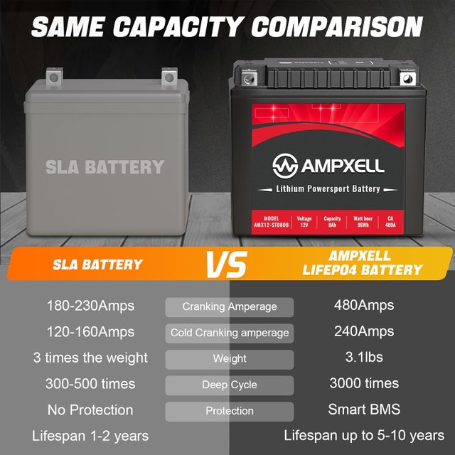 NEW Lithium Battery Powersport Motorcycle ATV UTV Scooter - photo 3