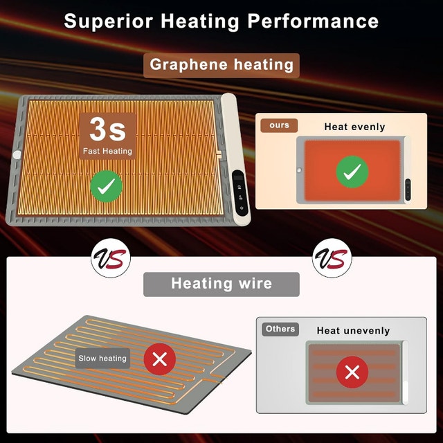 NEW Portable Electric Food Warming Mat Tray 6 Temps/6 Hrs Timer - photo 5