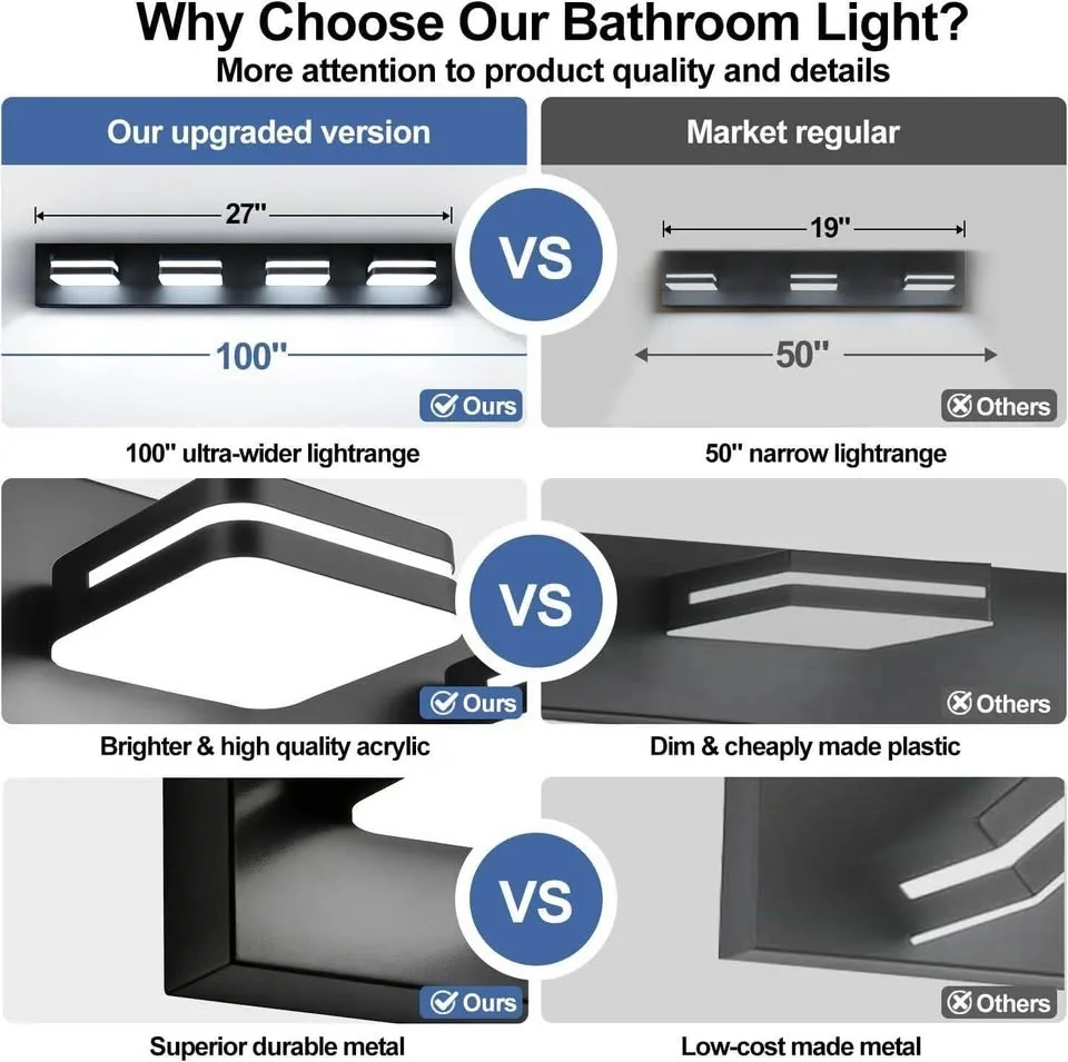 360 LED Vanity Light, Matte Black - photo 2