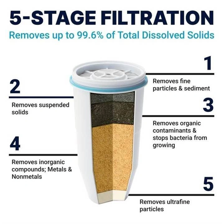 ZeroWater 32-Cup Ready-Read 5-Stage Water Filter Dispenser - photo 4