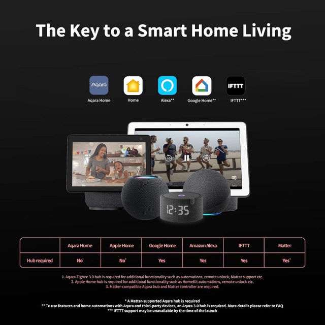 Aqara U100 Smart Lock, Fingerprint Keyless Entry - photo 4