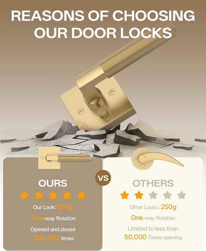 Amerdeco 3 Privacy Door Levers – Champagne Bronze - photo 5