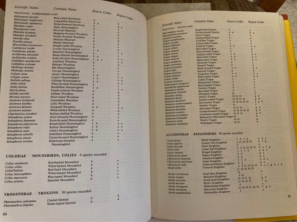 Vintage Hardcover Book Checklist Of The World’s Birds (1976) - photo 2