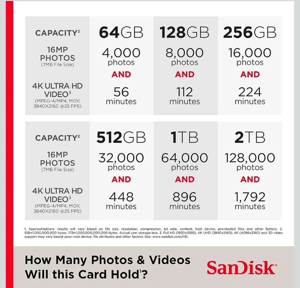 SanDisk Ultra 128GB microSDXC UHS-I Card - photo 2