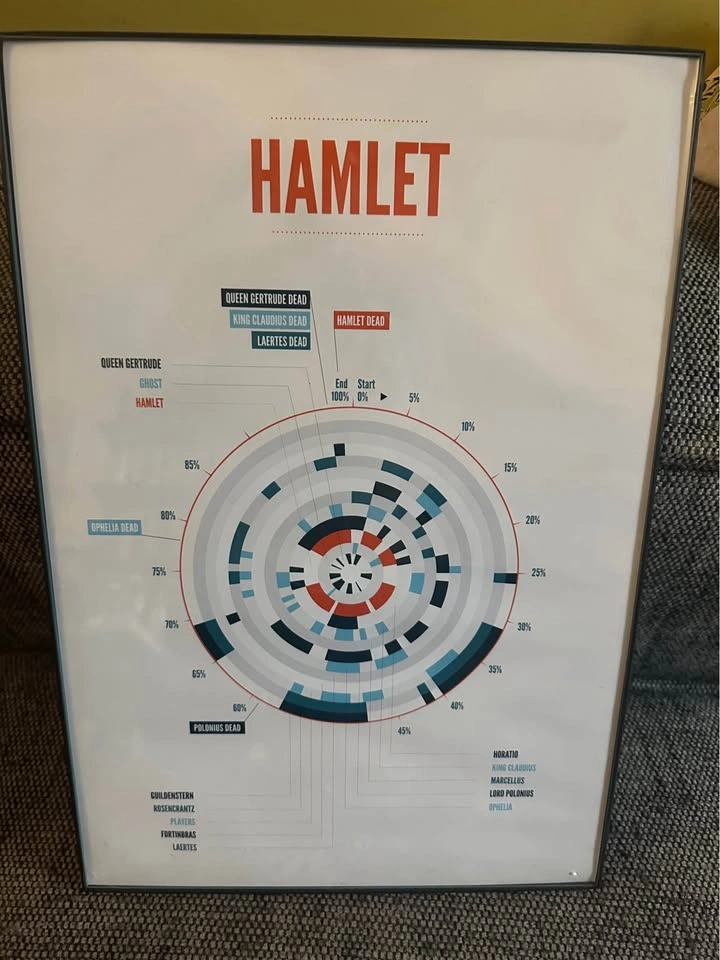 Set of 4 Framed William Shakespeare Play Posters - photo 4