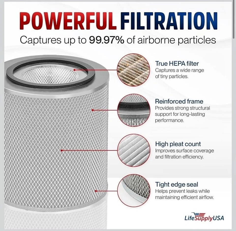 New ✅ LifeSupplyUSA HEPA Filter Replacement