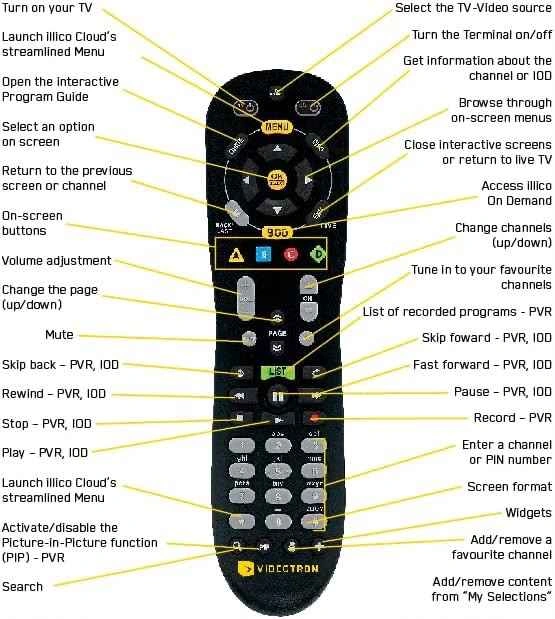Videotron remote - photo 3
