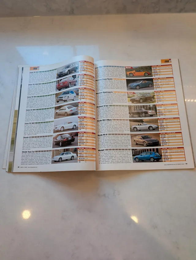 Road & Track 2005 New Cars October 2004 image indicator(5)