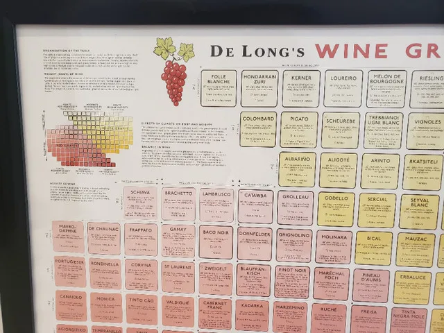 De Long’s Wine Grape Varietal Table image indicator(2)