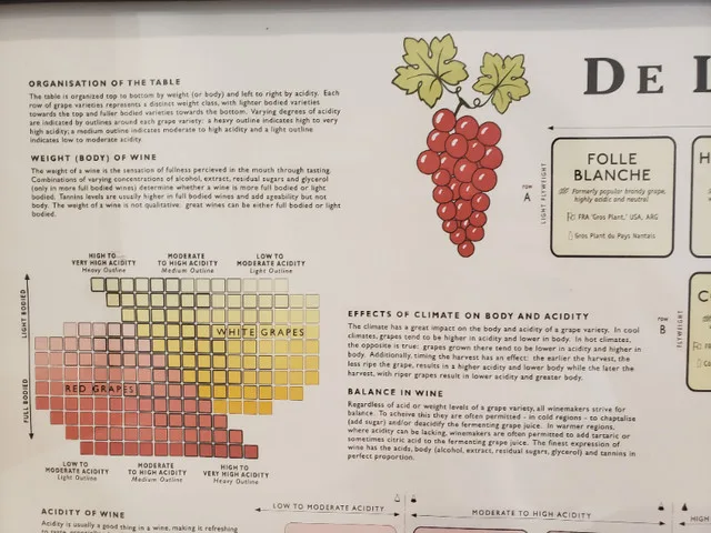 De Long’s Wine Grape Varietal Table image indicator(3)
