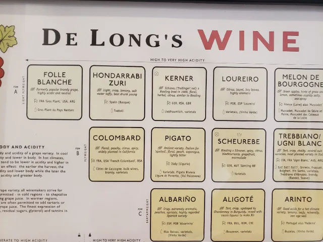 De Long’s Wine Grape Varietal Table image indicator(4)