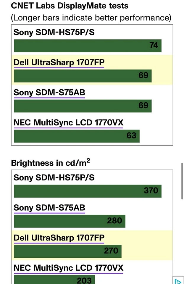 Dell UltraSharp 1707FP HD LED LCD Monitor - Grade A - photo 2