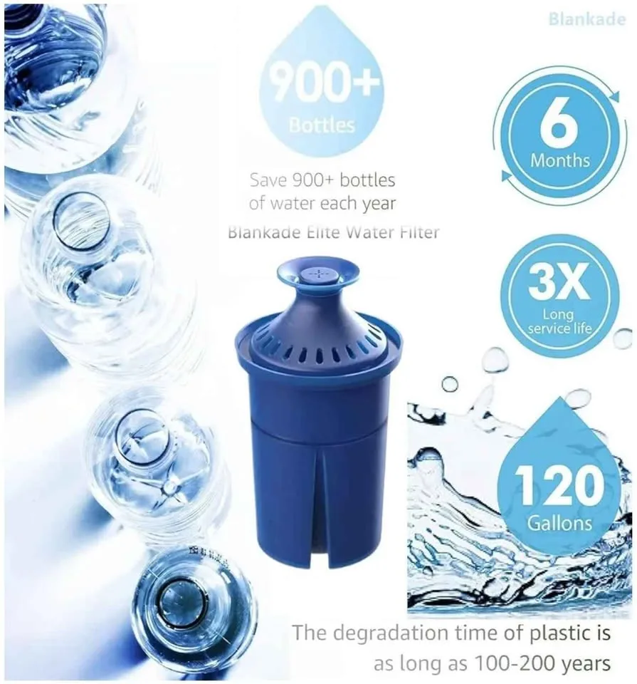 Elite Water Filter Replacements for Brita 2 pack image indicator(5)