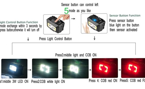LED Headlamp COB LED Camping Flashlight with Motion Sensor - photo 2
