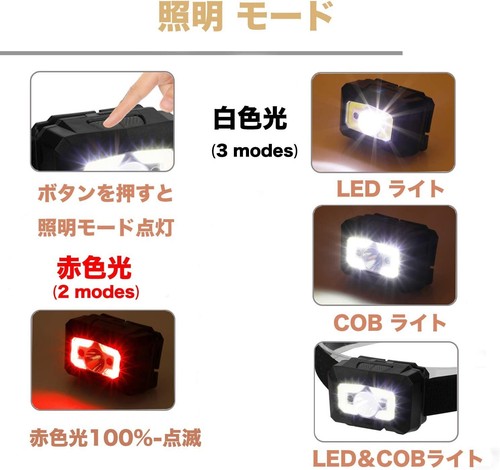 LED Headlamp COB LED Camping Flashlight with Motion Sensor - photo 3