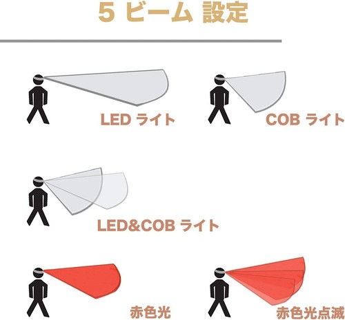 LED Headlamp COB LED Camping Flashlight with Motion Sensor - photo 4