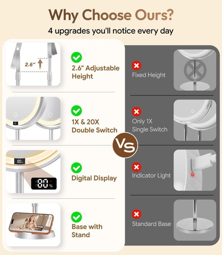 7" ABS Lighted Makeup Mirror, 1X/20X Magnifying with Lights - photo 4