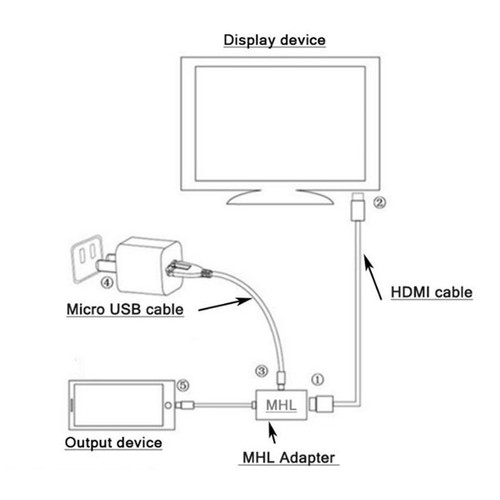 Micro USB to HDMI Adapter, 1080p MHL Adapter Cable - photo 3